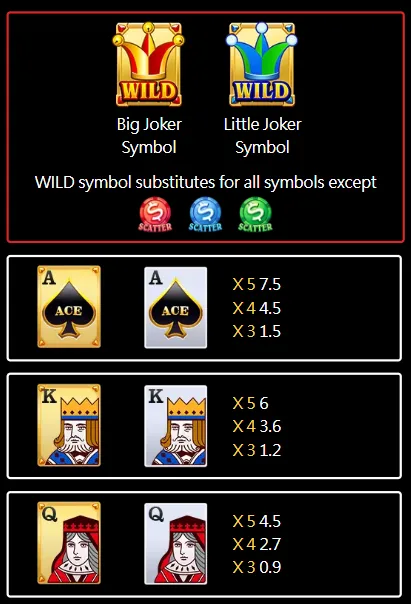 3 Super Ace Ultra – 2026 New Slot Game Demo & Review | Exclusive at Lodi646 6 3 Super Ace:Paytable Overview1