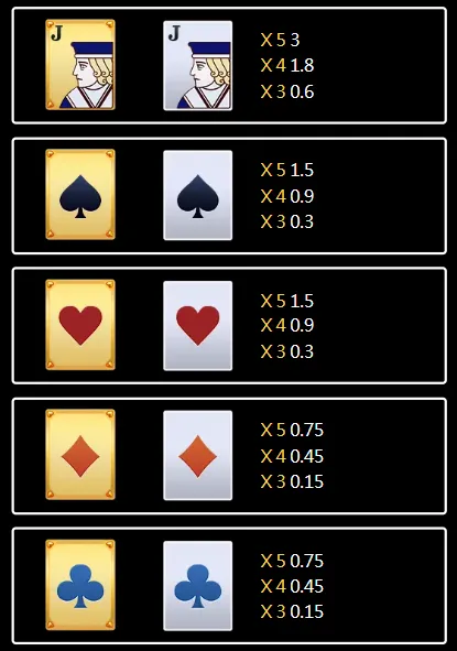 3 Super Ace Ultra – 2026 New Slot Game Demo & Review | Exclusive at Lodi646 7 3 Super Ace:Paytable Overview2