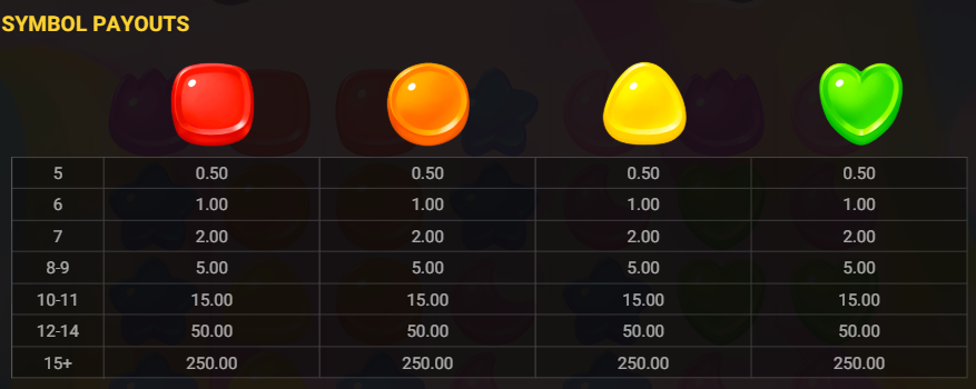 Double Rainbow Slot – Full Game Guide and Winning Strategies 4 image4