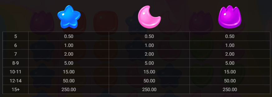 Double Rainbow Slot – Full Game Guide and Winning Strategies 5 image6