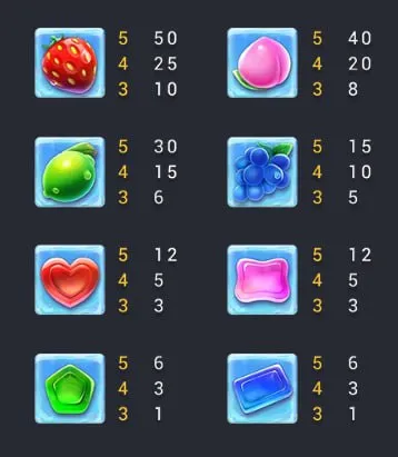 Sugar Bang Bang Slot Paytable